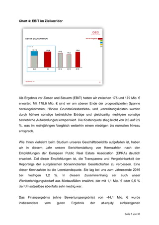 Seite 5 von 33
Chart 4: EBIT im Zielkorridor
Als Ergebnis vor Zinsen und Steuern (EBIT) hatten wir zwischen 175 und 179 Mio. €
erwartet. Mit 178,6 Mio. € sind wir am oberen Ende der prognostizierten Spanne
herausgekommen. Höhere Grundstücksbetriebs- und -verwaltungskosten wurden
durch höhere sonstige betriebliche Erträge und gleichzeitig niedrigere sonstige
betriebliche Aufwendungen kompensiert. Die Kostenquote stieg leicht von 9,6 auf 9,9
%, was im mehrjährigen Vergleich weiterhin einem niedrigen bis normalen Niveau
entsprach.
Wie Ihnen vielleicht beim Studium unseres Geschäftsberichts aufgefallen ist, haben
wir in diesem Jahr unsere Berichterstattung von Kennzahlen nach den
Empfehlungen der European Public Real Estate Association (EPRA) deutlich
erweitert. Ziel dieser Empfehlungen ist, die Transparenz und Vergleichbarkeit der
Reportings der europäischen börsennotierten Gesellschaften zu verbessen. Eine
dieser Kennzahlen ist die Leerstandsquote. Sie lag bei uns zum Jahresende 2016
bei niedrigen 1,2 %. In diesem Zusammenhang sei auch unser
Wertberichtigungsbedarf aus Mietausfällen erwähnt, der mit 1,1 Mio. € oder 0,5 %
der Umsatzerlöse ebenfalls sehr niedrig war.
Das Finanzergebnis (ohne Bewertungsergebnis) von -44,1 Mio. € wurde
insbesondere vom guten Ergebnis der at-equity einbezogenen
 