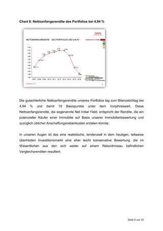 Seite 9 von 33
Chart 8: Nettoanfangsrendite des Portfolios bei 4,94 %
Die gutachterliche Nettoanfangsrendite unseres Portfolios lag zum Bilanzstichtag bei
4,94 % und damit 19 Basispunkte unter dem Vorjahreswert. Diese
Nettoanfangsrendite, die sogenannte Net Initial Yield, entspricht der Rendite, die ein
potenzieller Käufer einer Immobilie auf Basis unserer Immobilienbewertung und
zuzüglich üblicher Anschaffungsnebenkosten erzielen könnte.
In unseren Augen ist das eine realistische, tendenziell in dem heutigen, teilweise
überhitzten Investitionsmarkt eine eher leicht konservative Bewertung, die im
Wesentlichen aus den sich weiter auf einem Rekordniveau befindlichen
Vergleichsrenditen resultiert.
 