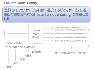 Lazurite-Node-Config
h줿󥵩`ǤСxkǥ`ӥB
ӤʽQ롸lazurite node configʂ䤷

Lazurite
Node
Config
23.5,1002.5,56.8,419,2.9
¶
݈R
ʪ
뤵
늳늈R
{topic=temp-0x4083, payload=23.5,.}
{topic=pressure-0x4083, payload=10002.5,.}
{topic=humidity-0x4083, payload=10002.5,.}
{topic=brightness-0x4083, payload=10002.5,.}
{topic=vbat-0x4083, payload=10002.5,.}
`ӥֱYǤǩ`ǳ
󥵥Ω`ɤγ
 