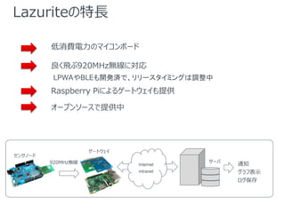 LazuriteL
MΥޥܩ`
w920MHzoˌ
LPWABLE_kgǡ`ߥ󥰤{
Raspberry Piˤ륲`ȥṩ
`ץ󥽩`ṩ
Internet
intranet
920MHzo `
󥵥Ω`
`ȥ
֪ͨ
ձʾ

 