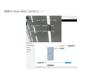 o Node-REDˤĤʤޤ
 