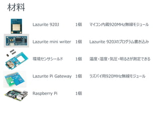 
Lazurite 920J 1 ޥi920MHzo⥸`
Lazurite mini writer 1 Lazurite 920JΥץz
h󥵥` 1 ¶?ʪ?݈R?뤵yǤ
Lazurite Pi Gateway 1 饺ѥ920MHzo⥸`
Raspberry Pi 1
 