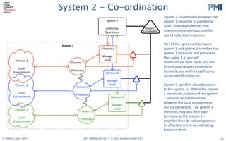 PMI
2017 LAST Conference 
Session Leader Handbook 
Thursday 29 and Friday 30 June 2017
Swinburne University (Hawthorn Campus)
ATC Building and EN Building
Please read the following info carefully. The timings in this handbook
supercede those in previous registration confirmation emails.
The most important stuff
Check in on both days is in the foyer of the Advanced Technologies Centre (ATC). Registration on
both days opens 8:00am.
On Thursday, there will be an Opening Session in ATC101 at 8:50. We have a special, new
experiment that we are trying (not lightning talks), for the morning session. After morning break we will
disperse to various rooms. On Friday, after check in, there will be another group session in ATC101
before dispersal to other sessions.On both days, the end of day drinks will be held at the Hawthorn
Hotel, 481 Burwood Road (TBC)
Follow these links…please!!!
● If you haven’t already. ​Register as a Session Leader​ or else we can’t feed you. ​DO IT 
NOW!  
Note - you are welcome to ​register​ for both days or a single day. 
● Double check ​the schedule on ConfEngine​, so you know when and where you are on. 
You should make sure your photo is uploaded and that your session’s description is 
detailed, as people won’t choose you if they don’t know what it’s about! 
● There is also a ​Schedule Grid​ as a Google Spreadsheet. 
● Talk to us ​on Slack​ (check your email for an invite) 
● Please add ​this slide​ to the start of your  slide deck 
● Read the ​Participant Handbook​ (2017 version is coming soon) esp. The Principles and 
Code of Conduct 
● Follow us on ​Twitter​ and ​Facebook 
   
Updated on 19 June 2017 
1 
System 2 - Co-ordination
15© Robert Lamb 2017 LAST Melbourne 2017: Is your system viable? v0.2
System	2	co-ordinates	between	the	
system	1	elements	to	handle	the	
direct	interdependencies,	the	
environmental	overlaps,	and	fair	
use	of	collective	resources.
Part	of	the	agreement	between	
system	3	and	system	1	specifies	the	
system	2	protocols	and	processes	
that	apply.	E.g:	you	will	
communicate	with	Slack,	you	will	
format	your	reports	in	standard	
format	X,	you	will	hire	staff	using	
corporate	HR	and	so	on.
System	2	specifies	shared	services	
to	the	system	1s.	Within	the	system	
1	eleements,	subsets	of	the	system	
2	are	used	to	communicate	
between	the	local	management	
and	its	operations.	The	system	1	
elements	may	add	their	own	
functions	to	the	system	2	–
provided	they	do	not	compromise	
its	effectiveness	in	co-ordinating
between	them.	
System	1
System 2
Co-ordination
System	3
Collec&ve	
Opera&ons
Element	1	
Local	
Environment
Element	1
	
Processes
Element	1
Manage-
ment
Element	3	
Local	
Environment
Element	2	
Local	
Environment
Element	2
	
Processes
Element	3
	
Processes
Element	2
Manage-
ment
Element	3
Manage-
ment
 