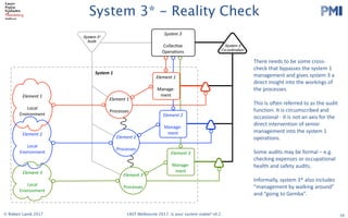 PMI
2017 LAST Conference 
Session Leader Handbook 
Thursday 29 and Friday 30 June 2017
Swinburne University (Hawthorn Campus)
ATC Building and EN Building
Please read the following info carefully. The timings in this handbook
supercede those in previous registration confirmation emails.
The most important stuff
Check in on both days is in the foyer of the Advanced Technologies Centre (ATC). Registration on
both days opens 8:00am.
On Thursday, there will be an Opening Session in ATC101 at 8:50. We have a special, new
experiment that we are trying (not lightning talks), for the morning session. After morning break we will
disperse to various rooms. On Friday, after check in, there will be another group session in ATC101
before dispersal to other sessions.On both days, the end of day drinks will be held at the Hawthorn
Hotel, 481 Burwood Road (TBC)
Follow these links…please!!!
● If you haven’t already. ​Register as a Session Leader​ or else we can’t feed you. ​DO IT 
NOW!  
Note - you are welcome to ​register​ for both days or a single day. 
● Double check ​the schedule on ConfEngine​, so you know when and where you are on. 
You should make sure your photo is uploaded and that your session’s description is 
detailed, as people won’t choose you if they don’t know what it’s about! 
● There is also a ​Schedule Grid​ as a Google Spreadsheet. 
● Talk to us ​on Slack​ (check your email for an invite) 
● Please add ​this slide​ to the start of your  slide deck 
● Read the ​Participant Handbook​ (2017 version is coming soon) esp. The Principles and 
Code of Conduct 
● Follow us on ​Twitter​ and ​Facebook 
   
Updated on 19 June 2017 
1 
System 3* - Reality Check
16© Robert Lamb 2017 LAST Melbourne 2017: Is your system viable? v0.2
There	needs	to	be	some	cross-
check	that	bypasses	the	system	1	
management	and	gives	system	3	a	
direct	insight	into	the	workings	of	
the	processes.
This	is	often	referred	to	as	the	audit	
function.	It	is	circumscribed	and	
occasional	- it	is	not	an	axis	for	the	
direct	intervention	of	senior	
management	into	the	system	1	
operations.
Some	audits	may	be	formal	– e.g.	
checking	expenses	or	occupational	
health	and	safety	audits.	
Informally,	system	3*	also	includes	
“management	by	walking	around”	
and	“going	to	Gemba”.
System 3*
Audit
System	1
System 2
Co-ordination
System	3
Collec&ve	
Opera&ons
Element	1	
Local	
Environment
Element	1
	
Processes
Element	1
Manage-
ment
Element	3	
Local	
Environment
Element	2	
Local	
Environment
Element	2
	
Processes
Element	3
	
Processes
Element	2
Manage-
ment
Element	3
Manage-
ment
 