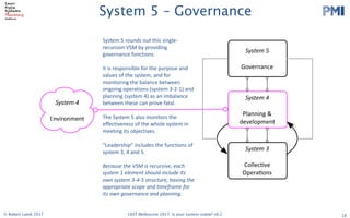 PMI
2017 LAST Conference 
Session Leader Handbook 
Thursday 29 and Friday 30 June 2017
Swinburne University (Hawthorn Campus)
ATC Building and EN Building
Please read the following info carefully. The timings in this handbook
supercede those in previous registration confirmation emails.
The most important stuff
Check in on both days is in the foyer of the Advanced Technologies Centre (ATC). Registration on
both days opens 8:00am.
On Thursday, there will be an Opening Session in ATC101 at 8:50. We have a special, new
experiment that we are trying (not lightning talks), for the morning session. After morning break we will
disperse to various rooms. On Friday, after check in, there will be another group session in ATC101
before dispersal to other sessions.On both days, the end of day drinks will be held at the Hawthorn
Hotel, 481 Burwood Road (TBC)
Follow these links…please!!!
● If you haven’t already. ​Register as a Session Leader​ or else we can’t feed you. ​DO IT 
NOW!  
Note - you are welcome to ​register​ for both days or a single day. 
● Double check ​the schedule on ConfEngine​, so you know when and where you are on. 
You should make sure your photo is uploaded and that your session’s description is 
detailed, as people won’t choose you if they don’t know what it’s about! 
● There is also a ​Schedule Grid​ as a Google Spreadsheet. 
● Talk to us ​on Slack​ (check your email for an invite) 
● Please add ​this slide​ to the start of your  slide deck 
● Read the ​Participant Handbook​ (2017 version is coming soon) esp. The Principles and 
Code of Conduct 
● Follow us on ​Twitter​ and ​Facebook 
   
Updated on 19 June 2017 
1 
System 5 – Governance
18
System	3
Collec&ve	
Opera&ons
System	4
Planning	&	
development
System	4	
Environment
System	5
Governance
© Robert Lamb 2017 LAST Melbourne 2017: Is your system viable? v0.2
System	5	rounds	out	this	single-
recursion	VSM	by	providing	
governance	functions.
It	is	responsible	for	the	purpose	and	
values	of	the	system,	and	for	
monitoring	the	balance	between	
ongoing	operations	(system	3-2-1)	and	
planning	(system	4)	as	an	imbalance	
between	these	can	prove	fatal.
The	System	5	also	monitors	the	
effectiveness	of	the	whole	system	in	
meeting	its	objectives.
“Leadership”	includes	the	functions	of	
system	3,	4	and	5.
Because	the	VSM	is	recursive,	each	
system	1	element	should	include	its	
own	system	3-4-5	structure,	having	the	
appropriate	scope	and	timeframe	for	
its	own	governance	and	planning.
 