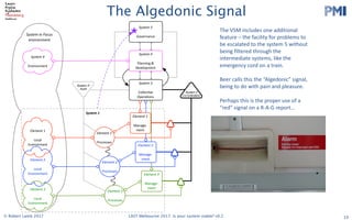 PMI
2017 LAST Conference 
Session Leader Handbook 
Thursday 29 and Friday 30 June 2017
Swinburne University (Hawthorn Campus)
ATC Building and EN Building
Please read the following info carefully. The timings in this handbook
supercede those in previous registration confirmation emails.
The most important stuff
Check in on both days is in the foyer of the Advanced Technologies Centre (ATC). Registration on
both days opens 8:00am.
On Thursday, there will be an Opening Session in ATC101 at 8:50. We have a special, new
experiment that we are trying (not lightning talks), for the morning session. After morning break we will
disperse to various rooms. On Friday, after check in, there will be another group session in ATC101
before dispersal to other sessions.On both days, the end of day drinks will be held at the Hawthorn
Hotel, 481 Burwood Road (TBC)
Follow these links…please!!!
● If you haven’t already. ​Register as a Session Leader​ or else we can’t feed you. ​DO IT 
NOW!  
Note - you are welcome to ​register​ for both days or a single day. 
● Double check ​the schedule on ConfEngine​, so you know when and where you are on. 
You should make sure your photo is uploaded and that your session’s description is 
detailed, as people won’t choose you if they don’t know what it’s about! 
● There is also a ​Schedule Grid​ as a Google Spreadsheet. 
● Talk to us ​on Slack​ (check your email for an invite) 
● Please add ​this slide​ to the start of your  slide deck 
● Read the ​Participant Handbook​ (2017 version is coming soon) esp. The Principles and 
Code of Conduct 
● Follow us on ​Twitter​ and ​Facebook 
   
Updated on 19 June 2017 
1 
The Algedonic Signal
19© Robert Lamb 2017 LAST Melbourne 2017: Is your system viable? v0.2
The	VSM	includes	one	additional	
feature	– the	facility	for	problems	to	
be	escalated	to	the	system	5	without	
being	filtered	through	the	
intermediate	systems,	like	the	
emergency	cord	on	a	train.
Beer	calls	this	the	“Algedonic”	signal,	
being	to	do	with	pain	and	pleasure.
Perhaps	this	is	the	proper	use	of	a	
“red”	signal	on	a	R-A-G	report…
System	in	Focus
environment
System 3*
Audit
System	1
System 2
Co-ordination
System	3
Collec,ve	
Opera,ons
Element	1	
Local	
Environment
Element	1
	
Processes
Element	1
Manage-
ment
Element	3	
Local	
Environment
Element	2	
Local	
Environment
Element	2
	
Processes
Element	3
	
Processes
Element	2
Manage-
ment
Element	3
Manage-
ment
System	4
Planning	&	
development
System	4	
Environment
System	5
Governance
 