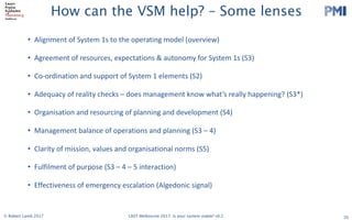 PMI
2017 LAST Conference 
Session Leader Handbook 
Thursday 29 and Friday 30 June 2017
Swinburne University (Hawthorn Campus)
ATC Building and EN Building
Please read the following info carefully. The timings in this handbook
supercede those in previous registration confirmation emails.
The most important stuff
Check in on both days is in the foyer of the Advanced Technologies Centre (ATC). Registration on
both days opens 8:00am.
On Thursday, there will be an Opening Session in ATC101 at 8:50. We have a special, new
experiment that we are trying (not lightning talks), for the morning session. After morning break we will
disperse to various rooms. On Friday, after check in, there will be another group session in ATC101
before dispersal to other sessions.On both days, the end of day drinks will be held at the Hawthorn
Hotel, 481 Burwood Road (TBC)
Follow these links…please!!!
● If you haven’t already. ​Register as a Session Leader​ or else we can’t feed you. ​DO IT 
NOW!  
Note - you are welcome to ​register​ for both days or a single day. 
● Double check ​the schedule on ConfEngine​, so you know when and where you are on. 
You should make sure your photo is uploaded and that your session’s description is 
detailed, as people won’t choose you if they don’t know what it’s about! 
● There is also a ​Schedule Grid​ as a Google Spreadsheet. 
● Talk to us ​on Slack​ (check your email for an invite) 
● Please add ​this slide​ to the start of your  slide deck 
● Read the ​Participant Handbook​ (2017 version is coming soon) esp. The Principles and 
Code of Conduct 
● Follow us on ​Twitter​ and ​Facebook 
   
Updated on 19 June 2017 
1 
How can the VSM help? – Some lenses
• Alignment	of	System	1s	to	the	operating	model	(overview)
• Agreement	of	resources,	expectations	&	autonomy	for	System	1s	(S3)
• Co-ordination	and	support	of	System	1	elements	(S2)
• Adequacy	of	reality	checks	– does	management	know	what’s	really	happening?	(S3*)
• Organisation	and	resourcing	of	planning	and	development	(S4)
• Management	balance	of	operations	and	planning	(S3	– 4)
• Clarity	of	mission,	values	and	organisational	norms	(S5)
• Fulfilment	of	purpose	(S3	– 4	– 5	interaction)
• Effectiveness	of	emergency	escalation	(Algedonic signal)
20© Robert Lamb 2017 LAST Melbourne 2017: Is your system viable? v0.2
 