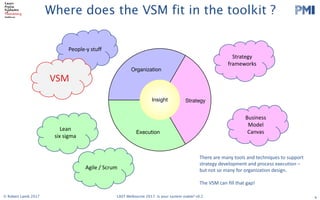 PMI
2017 LAST Conference 
Session Leader Handbook 
Thursday 29 and Friday 30 June 2017
Swinburne University (Hawthorn Campus)
ATC Building and EN Building
Please read the following info carefully. The timings in this handbook
supercede those in previous registration confirmation emails.
The most important stuff
Check in on both days is in the foyer of the Advanced Technologies Centre (ATC). Registration on
both days opens 8:00am.
On Thursday, there will be an Opening Session in ATC101 at 8:50. We have a special, new
experiment that we are trying (not lightning talks), for the morning session. After morning break we will
disperse to various rooms. On Friday, after check in, there will be another group session in ATC101
before dispersal to other sessions.On both days, the end of day drinks will be held at the Hawthorn
Hotel, 481 Burwood Road (TBC)
Follow these links…please!!!
● If you haven’t already. ​Register as a Session Leader​ or else we can’t feed you. ​DO IT 
NOW!  
Note - you are welcome to ​register​ for both days or a single day. 
● Double check ​the schedule on ConfEngine​, so you know when and where you are on. 
You should make sure your photo is uploaded and that your session’s description is 
detailed, as people won’t choose you if they don’t know what it’s about! 
● There is also a ​Schedule Grid​ as a Google Spreadsheet. 
● Talk to us ​on Slack​ (check your email for an invite) 
● Please add ​this slide​ to the start of your  slide deck 
● Read the ​Participant Handbook​ (2017 version is coming soon) esp. The Principles and 
Code of Conduct 
● Follow us on ​Twitter​ and ​Facebook 
   
Updated on 19 June 2017 
1 
Where does the VSM fit in the toolkit ?
4
Strategy
frameworks
Business	
Model
CanvasLean	
six	sigma
Agile	/	Scrum
People-y	stuff
VSM
© Robert Lamb 2017 LAST Melbourne 2017: Is your system viable? v0.2
There	are	many	tools	and	techniques	to	support	
strategy	development	and	process	execution	–
but	not	so	many	for	organization	design.
The	VSM	can	fill	that	gap!
Insight Strategy
Organization
Execution
 