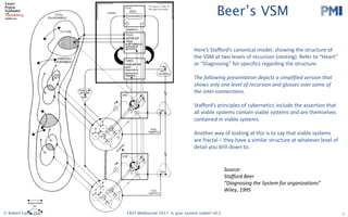 PMI
2017 LAST Conference 
Session Leader Handbook 
Thursday 29 and Friday 30 June 2017
Swinburne University (Hawthorn Campus)
ATC Building and EN Building
Please read the following info carefully. The timings in this handbook
supercede those in previous registration confirmation emails.
The most important stuff
Check in on both days is in the foyer of the Advanced Technologies Centre (ATC). Registration on
both days opens 8:00am.
On Thursday, there will be an Opening Session in ATC101 at 8:50. We have a special, new
experiment that we are trying (not lightning talks), for the morning session. After morning break we will
disperse to various rooms. On Friday, after check in, there will be another group session in ATC101
before dispersal to other sessions.On both days, the end of day drinks will be held at the Hawthorn
Hotel, 481 Burwood Road (TBC)
Follow these links…please!!!
● If you haven’t already. ​Register as a Session Leader​ or else we can’t feed you. ​DO IT 
NOW!  
Note - you are welcome to ​register​ for both days or a single day. 
● Double check ​the schedule on ConfEngine​, so you know when and where you are on. 
You should make sure your photo is uploaded and that your session’s description is 
detailed, as people won’t choose you if they don’t know what it’s about! 
● There is also a ​Schedule Grid​ as a Google Spreadsheet. 
● Talk to us ​on Slack​ (check your email for an invite) 
● Please add ​this slide​ to the start of your  slide deck 
● Read the ​Participant Handbook​ (2017 version is coming soon) esp. The Principles and 
Code of Conduct 
● Follow us on ​Twitter​ and ​Facebook 
   
Updated on 19 June 2017 
1 
Source:
Stafford	Beer
“Diagnosing	the	System	for	organizations”
Wiley,	1995
Beer’s VSM
© Robert Lamb 2017 LAST Melbourne 2017: Is your system viable? v0.2 7
Here’s	Stafford’s	canonical	model,	showing	the	structure	of	
the	VSM	at	two	levels	of	recursion	(nesting).	Refer	to	“Heart”	
or	“Diagnosing”	for	specifics	regarding	the	structure.
The	following	presentation	depicts	a	simplified	version	that	
shows only	one	level	of	recursion	and	glosses	over	some	of	
the	inter-connections.
Stafford’s	principles	of	cybernetics	include	the	assertion	that	
all	viable	systems	contain	viable	systems	and	are	themselves	
contained	in	viable	systems.
Another	way	of	looking	at	this	is	to	say	that	viable	systems	
are	fractal	– they	have	a	similar	structure	at	whatever	level	of	
detail	you	drill	down	to.
 