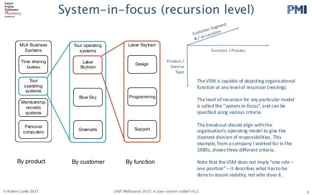 Viable System Model Example | Applying systems thinking at times of ...