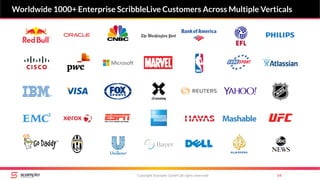 Worldwide 1000+ Enterprise ScribbleLive Customers Across Multiple Verticals
Copyright Scompler GmbH (all rights reserved) 14
 