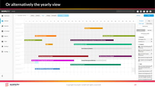 Copyright Scompler GmbH (all rights reserved) 19
Or alternatively the yearly view
 