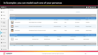 Copyright Scompler GmbH (all rights reserved) 21
In Scompler, you can model each one of your personas
 