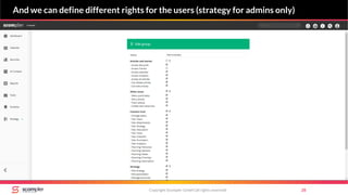 Copyright Scompler GmbH (all rights reserved) 28
And we can define different rights for the users (strategy for admins only)
 