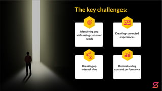 Creating connected
experiences
Breaking up
internal silos
Understanding
content performance
Identifying and
addressing customer
needs
The key challenges:
 