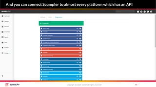 Copyright Scompler GmbH (all rights reserved) 77
And you can connect Scompler to almost every platform which has an API
 