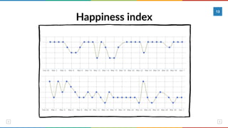 Happiness index
13
 