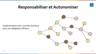 Responsabiliser	et	Autonomiser
Implémentation d’un contrôle distribué
avec une délégation efficace
14
 