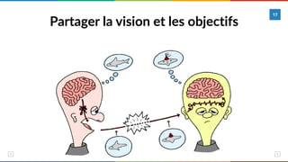 Partager la vision et les objectifs
17
 