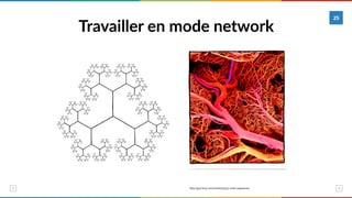 Travailler en mode network
25
http://gut.bmj.com/content/57/7.cover-expansion
 