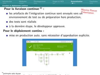 Introduction M´ethodes D´eveloppement Forges et VCS Automatisation Conclusion
Livraison et d´eploiement continue
Pour la l...