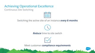 Achieving Operational Excellence
Switching the active site of an instance every 6 months
​Continuous Site Switching
Meet customer compliance requirements
Reduce time to site switch
 