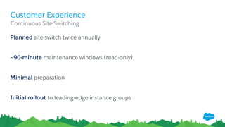 Customer Experience
​Planned site switch twice annually
​~90-minute maintenance windows (read-only)
​Minimal preparation
​Initial rollout to leading-edge instance groups
​Continuous Site Switching
 