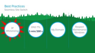 ​Seamless Site Switch
Best Practices
IP
Whitelisting
DNS TTL
5 min/300 s
Respect
Maintenance
Windows
My Domain
 