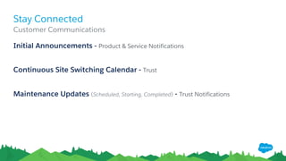 Stay Connected
Initial Announcements - Product & Service Notifications
Continuous Site Switching Calendar - Trust
Maintenance Updates (Scheduled, Starting, Completed) - Trust Notifications
​Customer Communications
 