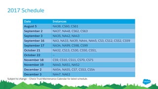2017 Schedule
Date Instances
August 5 NA38, CS60, CS61
September 2 NA37, NA48, CS62, CS63
September 3 NA35, NA42, NA43
September 16 NA3, NA33, NA39, NA44, NA45, CS3, CS12, CS52, CS59
September 17 NA34, NA99, CS98, CS99
October 21 NA32, CS13, CS30, CS50, CS51,
October 22 --
November 18 CS9, CS10, CS11, CS70, CS71
November 19 NA40, NA51, NA52
December 2 NA54, NA55, CS7, CS53, CS54
December 3 NA47, NA63
Subject to change – Check Trust Maintenance Calendar for latest schedule.
 