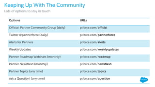 Keeping Up With The Community
​Lots of options to stay in touch
Options URLs
Official: Partner Community Group (daily) p.force.com/official
Twitter @partnerforce (daily) p.force.com/partnerforce
Alerts for Partners p.force.com/alerts
Weekly Updates p.force.com/weeklyupdates
Partner Roadmap Webinars (monthly) p.force.com/roadmap
Partner Newsflash (monthly) p.force.com/newsflash
Partner Topics (any time) p.force.com/topics
Ask a Question! (any time) p.force.com/question
 