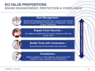 Risk Management –
Assists with Managing Recall & Crisis, Supply Chain Threats
(Economically Motivated Adulteration & Substitution, Fraud),
System Verification
Supply Chain Security –
Surveillance: Independent third party presence within the
supply chain
Builds Trust with Consumers –
Connects and communicates with consumers
Compliance –
Satisfy regulatory or other statutory requirements with
respect to origin verification and declarations
SCI VALUE PROPOSITIONS
BRAND ENHANCEMENT, PROTECTION & COMPLIANCE
19
VERIFIEDSUPPLYCHAININTEGRITY
Confidential © SCI 2017
 