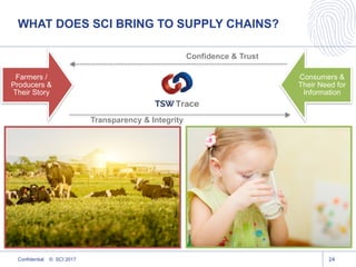 WHAT DOES SCI BRING TO SUPPLY CHAINS?
24
Farmers /
Producers &
Their Story
Consumers &
Their Need for
Information
Transparency & Integrity
Confidence & Trust
Confidential © SCI 2017
 