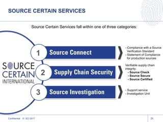 SOURCE CERTAIN SERVICES
25
Source Certain Services fall within one of three categories:
- Compliance with a Source
Verification Standard
- Statement of Compliance
for production sources
Verifiable supply chain
integrity:
- Source Check
- Source Secure
- Source Certified
- Support service
- Investigation Unit
Confidential © SCI 2017
 