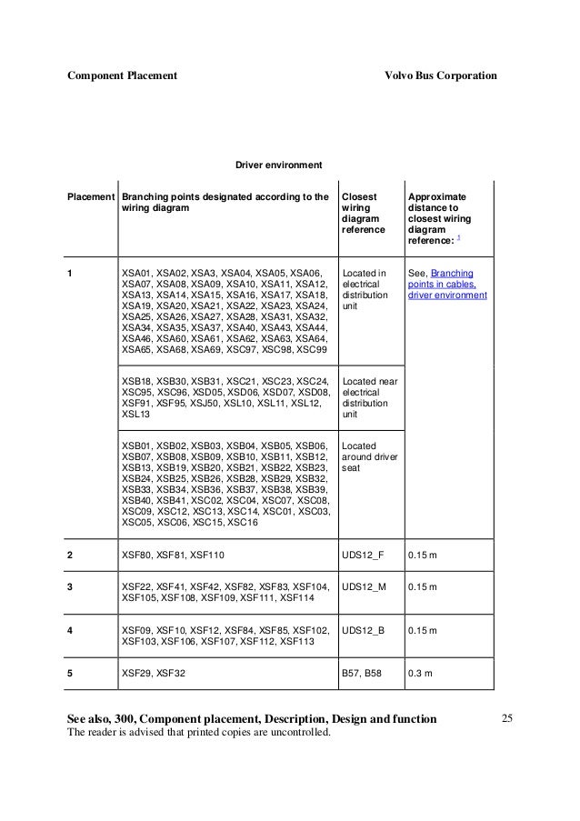 volvo b12b wiring diagram wiring diagram volvo b12b wiring diagram wiring diagram
