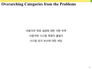 8
사용자의 목표 설정에 대한 지원 부족
사용자와 시스템 목표의 불일치
시스템 유지 보수에 대한 부담
Overarching Categories from the Problems
 