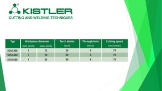Kistler SCM pipe-cutting systems