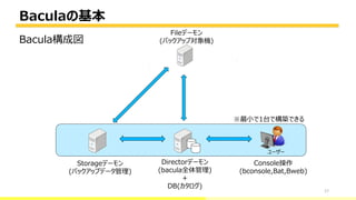 Baculaの基本
17
Bacula構成図
Directorデーモン
(bacula全体管理)
+
DB(カタログ)
Fileデーモン
(バックアップ対象機)
Storageデーモン
(バックアップデータ管理)
Console操作
(bconsole,Bat,Bweb)
※最小で1台で構築できる
ユーザー
 