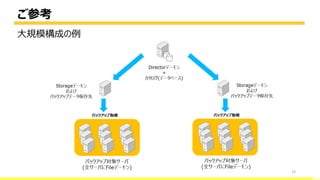 ご参考
23
大規模構成の例
bacula-director
 