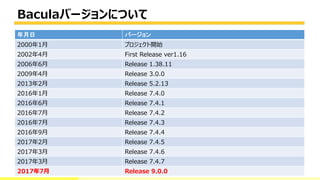 Baculaバージョンについて
5
年月日 バージョン
2000年1月 プロジェクト開始
2002年4月 First Release ver1.16
2006年6月 Release 1.38.11
2009年4月 Release 3.0.0
2013年2月 Release 5.2.13
2016年1月 Release 7.4.0
2016年6月 Release 7.4.1
2016年7月 Release 7.4.2
2016年7月 Release 7.4.3
2016年9月 Release 7.4.4
2017年2月 Release 7.4.5
2017年3月 Release 7.4.6
2017年3月 Release 7.4.7
2017年7月 Release 9.0.0
 