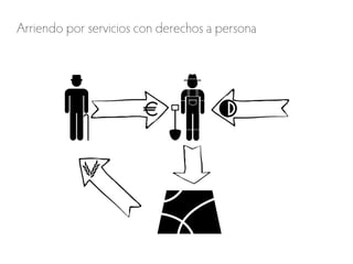 Arriendo por servicios con derechos a persona
 