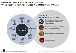 © 2017 TAS Consulting Partner I All Rights Reserved
DIGITAL TECHNOLOGIES ALONE
W ILL NOT CREATE SUCH AN IMMENSE VALUE
Source : Transforming People and Organizations for a Digital World Webcast, Conference Board , 2017
Internet
Social
Media
Cloud
Augment
Reality
3D Printing
D I G I T I
Z A T I O N
Sensor
Mobile
Artificial
intelligence
U N L E S S ,
T H E Y A R E U S E D T O
Connect organizations, people,
physical assets, process etc.
in the new ways
Generate and analyze real-time
data for business insights
Meet emerging customer needs
Innovate rapidly
 