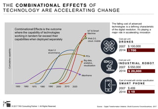 © 2017 TAS Consulting Partner I All Rights Reserved
THE COMBINATIONAL EFFECTS OF
TECHNOLOGY ARE ACCELERATING CHANGE
Source : Digital Transformation Initiative, World Economic Forum/Accenture, 2017
D R O N E S
2007
2014
$ 100,000
$ 700
2007
2014
$ 499
$ 10
Cost per unit
S M A R T P H O N E
Cost of model with similar specification
2007
2014
$ 550,000
$ 20,000
I N D U S T R I A L R O B O T
Cost per unit
The falling cost of advanced
technologies is a defining characteristic
of the digital revolution. It’s playing a
major role in accelerating innovation
Cumulativecapability
1950 1960 1970 1980 1990 2000 2010 2020
Mainframe
Big data,
analytics,
visualization
PCs
IoT & Smart
Machine
Web 2.0,
cloud, mobile
Web1.0
eCommerce
Combinational Effects is the outcome
where the capability of technologies
working in tandem far exceed their
capabilities when deployed separately
 
