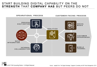 © 2017 TAS Consulting Partner I All Rights Reserved
START BUILDING DIGITAL CAPABILITY ON THE
STRENGTH THAT COMPANY HAS BUT PEERS DO NOT
C U S T O M E R - F A C I N G P R O C E S S
Source : adapted from The Digital Advantage, Capgemini Consulting and MIT Slone Management, 2013
A N A L Y T I C S
M O B I L E
C H A N N E L
S O C I A L
M E D I A
C U S T O M E R
E X P E R I E N C E S
O P E A R A T I O N A L P R O C E S S
P R O C E S S
D I G I T I Z A T I O N
I N T E R N A L
C O L L A B O R A T I O N
D A T A
I N T E G R A T I O N
 