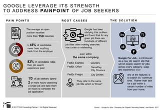 © 2017 TAS Consulting Partner I All Rights Reserved
GOOGLE LEVERAGE ITS STRENGTH
TO ADDRESS PAINP OINT OF JOB SEEKERS
The average an open
position receives
150
> 45% of candidates
never hear anything
back from the employer
83% of candidates rates
their job search
experience poor
more than resumes
T H E S O L U T I O N
1/3 of job seekers spend
2 or more hours searching
a single job and take them
an hours to complete the
job application
job titles often making searches
inaccurate or misleading.
FedEx Express Couriers
FedEx Office SameDay
City Couriers
FedEx Freight City Drivers
even within
the same company
They refer to the same
job title which is “Driver”
PA I N P O I N T S R O O T C A U S E S
Google For Job - is introduced
as a new job search site that
will let people search for jobs
across every category, wage
and experience level
Source : Google for Jobs : Disrupting the Gigantic Recruiting Market, Josh Bersin, 2017
one of the features is
to search by “commute
time.” Rather than look
for a job within a
certain number of miles
from your home,
Google has been
studying this problem
and found that for any
given job there are
hundreds of different
 