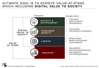 © 2017 TAS Consulting Partner I All Rights Reserved
D I G I TA L
VA L U E T O
S O C I E T Y
ULTIMATE GOAL IS TO ACHIEVE VALUE -AT-STAKE
W HICH INCLUDING DIGITAL VALUE TO SOCIETY
I N D U S T R Y
L A B O U R
C O N S U M E R
B E N E F I T
S O C I E T Y &
E N V I R O N M E N T
Example metrics
• Lives saved
• Carbon emission
• Life expectancy
• Time savings
• Cost saving on consumption
• Net job creation
• Median income growth
• Income disparity
• Value addition
from new products/services
• Value migration
from shifting profit pools
Component
Source : Digital Transformation Initiative, World Economic Forum/Accenture, 2017
VA L U E
AT S TA K E
 