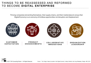 © 2017 TAS Consulting Partner I All Rights Reserved
THINGS TO BE REASSESSED AND REFORMED
TO BECOME DIGITAL ENTERPRISE
Thriving companies reinventing themselves, their supply chains, and their market place to ensue that
Digital Economy is an economy of limitless opportunities not disruption and displacement
C U S T O M E R
E X P E C T AT I O N
P R O D U C T
E N H A N C E M E N T S
C O L L A B O R AT I V E
I N N O VAT I O N S
O R G A N I Z AT I O N
L E A D E R S H I P
Source : The 4 things it takes to succeed in the Digital Economy, Lindsey Anderson and Irving Wladawsky -Berget, HBS, 2016
 