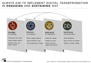 © 2017 TAS Consulting Partner I All Rights Reserved
ALWAYS AIM TO IMPLEMENT DIGITAL TRANSFROMATION
IN ENGAGING AND SUSTAINING WAY
Source : Adapted from The Digital Advantage, Capgemini Consulting and MIT Slone Management, 2013
Understand the impact
Assess digital maturity
Develop vision and
align it around
F R A M E
the challenge
F O C U S
the investment
Build a digital roadmap
Build investment case
Set up governance model
E N G A G E
the organization
Signal the change
Mobilize at scale
Evolve culture &
adapt work process
S U S TA I N
the transformation
Build capabilities
Align incentive & rewards
Measure, monitor, iterate
 