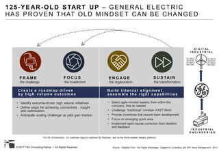 © 2017 TAS Consulting Partner I All Rights Reserved
125-YE AR-OLD START UP – GENERAL ELECTRIC
HAS PROVEN THAT OLD MINDSET CAN BE CHANGED
Source : Adapted from The Digital Advantage, Capgemini Consulting and MIT Slone Management, 2013
F R A M E
the challenge
F O C U S
the investment
E N G A G E
the organization
S U S TA I N
the transformation
C r e a t e a r o a d m a p d r ive n
b y hig h vo lum e o ut c o m e s
• Identify outcome-driven high volume initiatives
• Define steps for achieving connectivity , insight
and optimization
• Anticipate scaling challenge as pilot gain traction
B uild int e r na l a lig nm e nt ,
a sse m b le t he r ig ht c a p a bilit ie s
• Select agile-minded leaders from within the
company, hire as needed
• Challenge “traditional” mindset- FAST Work.
• Provide incentives that reward team development
• Focus on emerging quick wins
• Implement rapid course correction from iteration
and feedback
I N D U S T R I A L
E N G I N E E R I N G
D I G I T A L
I N D U S T R I A L
*For GE (Productivity) , for Customer (Apps to optimize GE Machine) and for the World (enable industry platform)
 