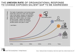 © 2017 TAS Consulting Partner I All Rights Reserved
THE UNEVEN RATE OF ORGANIZATIONAL RESPONSE
TO CHANGE EXPOSES SALIENT GAP TO BE ADDRESSED
1970s 1980s 1990s 2000s 2010s Today
RateofChange
Source : Rewriting the Rules for the Digital Age, Global Human Capital Trends,, Deloitte University Pres, 2017
T E C H N O L O G Y
P U B L I C
P O L I C Y
“the needs of organizations and business leaders,
shows that a new set of "rules" have emerged:
rules to help leaders redesign the organization,
rethink the employee experience, implement
digital tools, rethink careers, and change
the way we lead. I believe this transition,
the gap between business and individual
will take several more years to close”
- Josh Basin -
B U S I N E S S
I N D I V I D U A L S
 